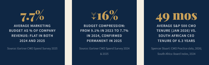 CMO Spend Survey_by Bandile Ndzishe of Bandzishe Group